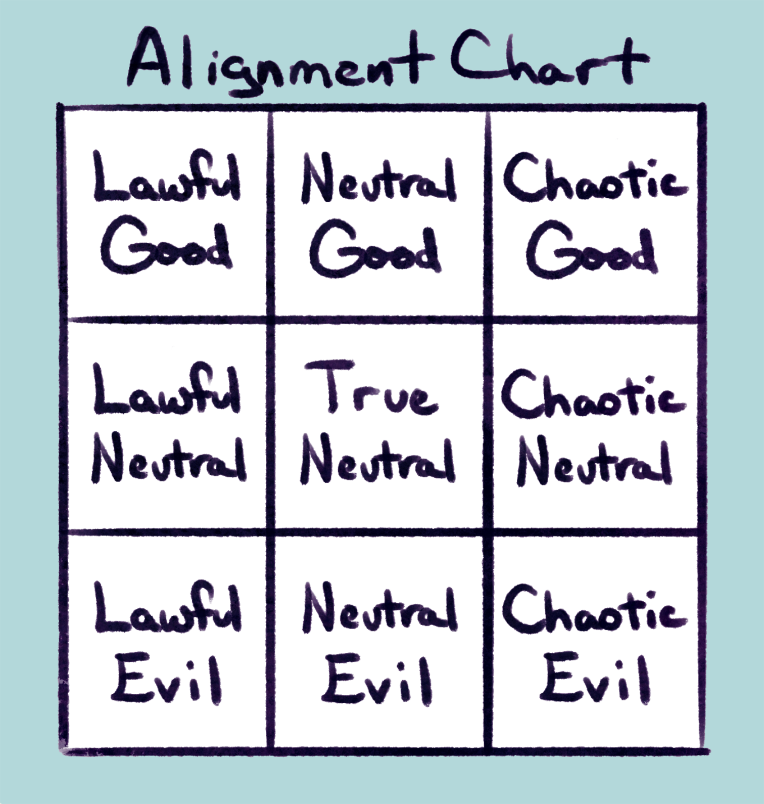 [Question!] What's Your OC's Class and Alignment? - by KittyhawkMontrose