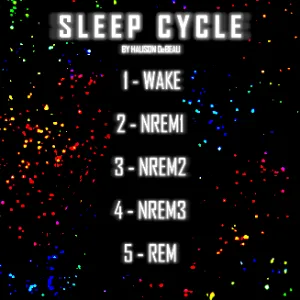 Sleep Cycle EP